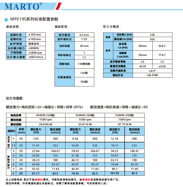MPE195電動缸標(biāo)準配置參數(shù)